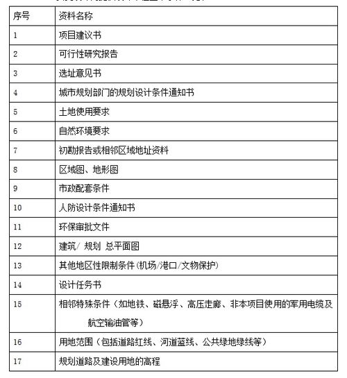 全過程工程咨詢服務中的設計管理與工程管理咨詢